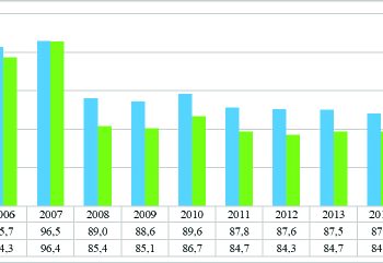 Изчисления по данни на НСИ