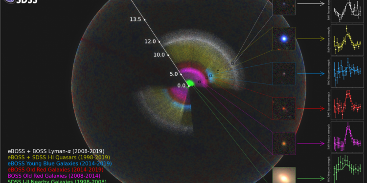 Вселената  в три измерения
