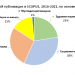Кои са първите