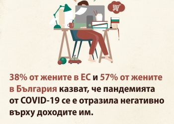 Положението на 77% от европейките се е влошило заради ковид Българките са притеснени от липсата на контакт  с приятели и семейство