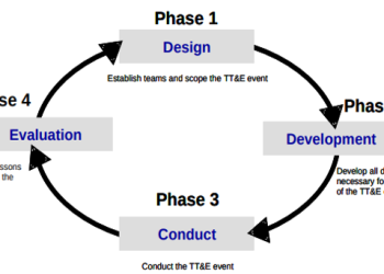 Innovative Conception, Policy and Strategy for Education and Training for Proactive Cyber Counterintelligence and Defence